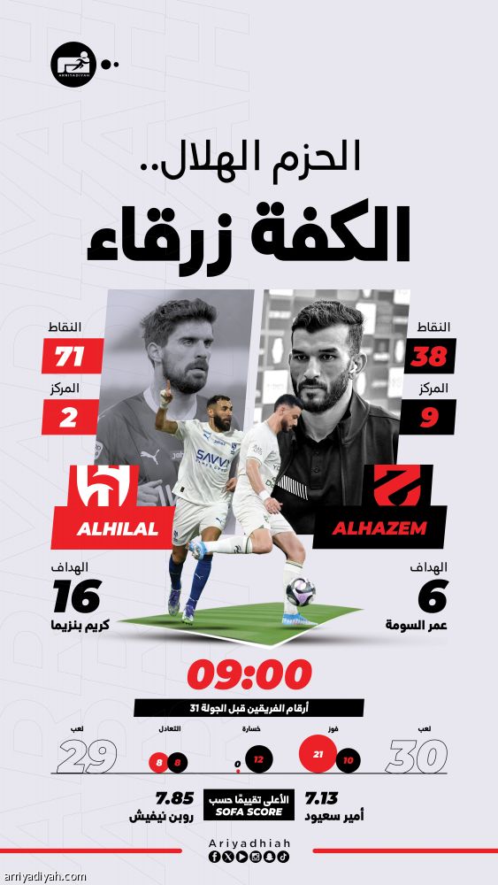 أمام الحزم.. الهلال يتسلح بالتاريخ