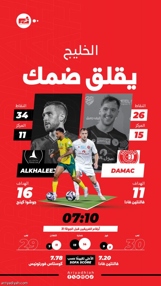 مواجهات الخليج تؤرق ضمك