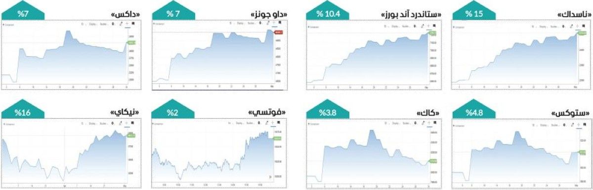 الأسهم العالمية تستعيد بريقها في أبريل