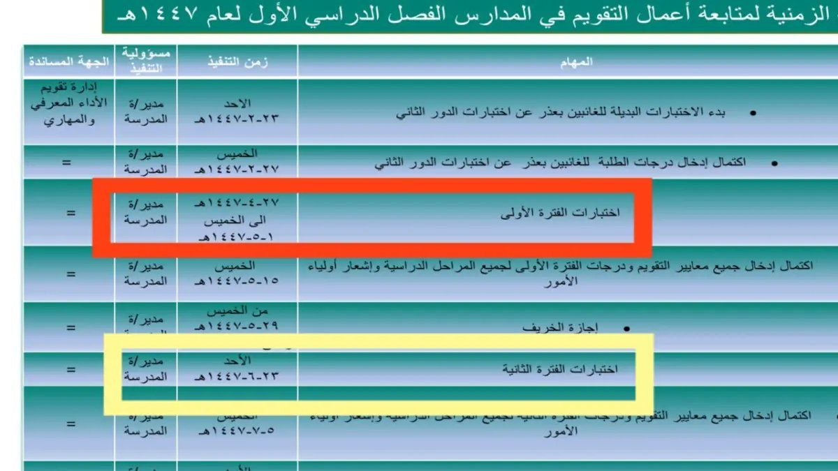 رسمياً: مواعيد الاختبارات النهائية 1447 في السعودية تعلن رسمياً - بداية الصيف 22 يونيو وأهم نصائح هامة للطلاب