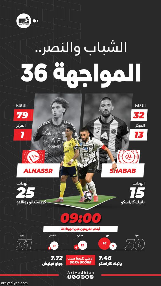 أمام النصر.. الشباب يبحث عن الانتصار الغائب 1644 يوما