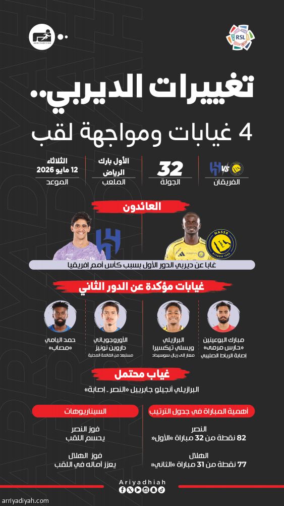 تغييرات ديربي العاصمة.. عائدان و4 غيابات