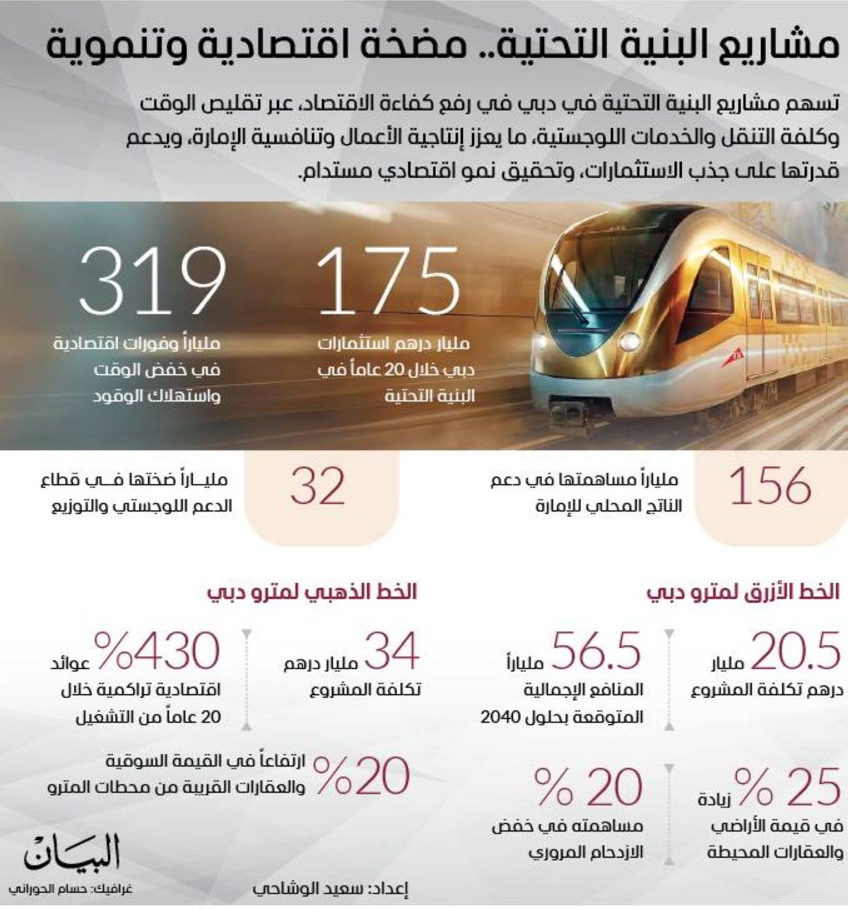 دبي تسرّع التحول نحو «مدينة العشرين دقيقة»
