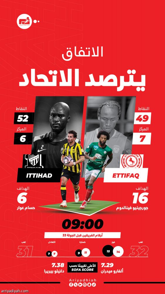 الاتفاق والاتحاد.. صراع على الآسيوية