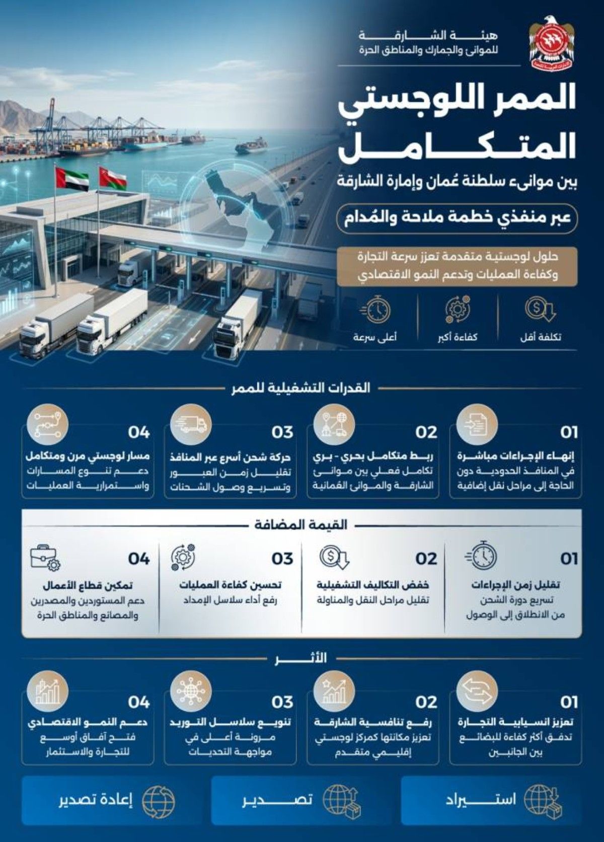 جمارك الشارقة تُطلق ممراً لوجستياً متكاملاً مع سلطنة عُمان لتعزيز التجارة الإقليمية