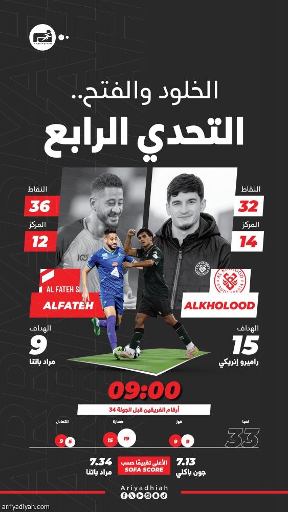أمام الخلود.. الفتح يبحث عن الانتصار الأول