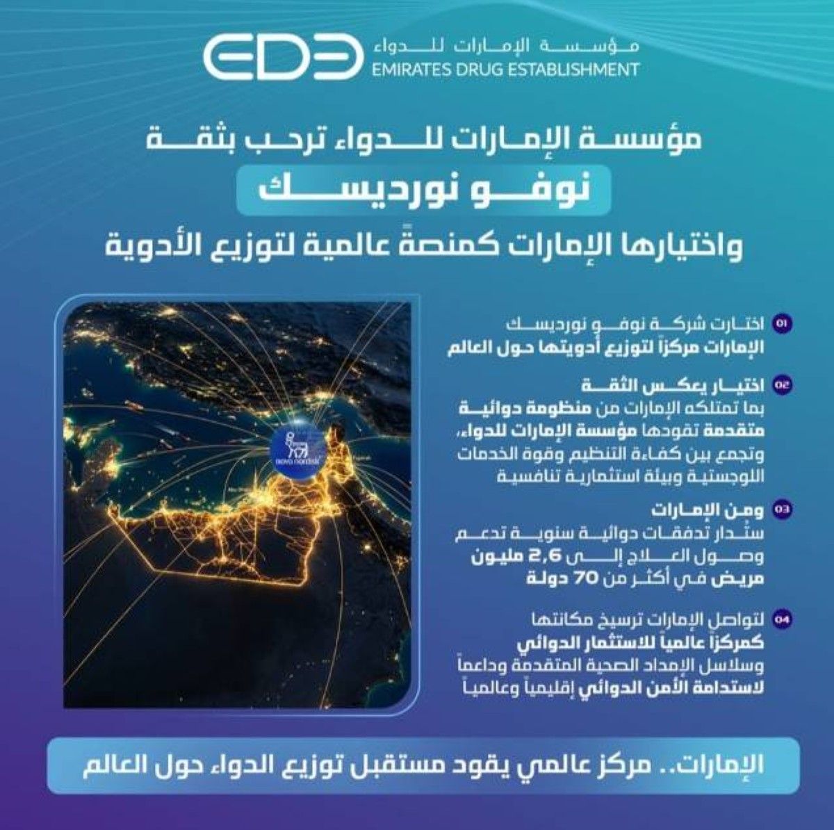 "الإمارات للدواء" ترحب باختيار "نوفو نورديسك" الإمارات منصة عالمية لتوزيع الأدوية