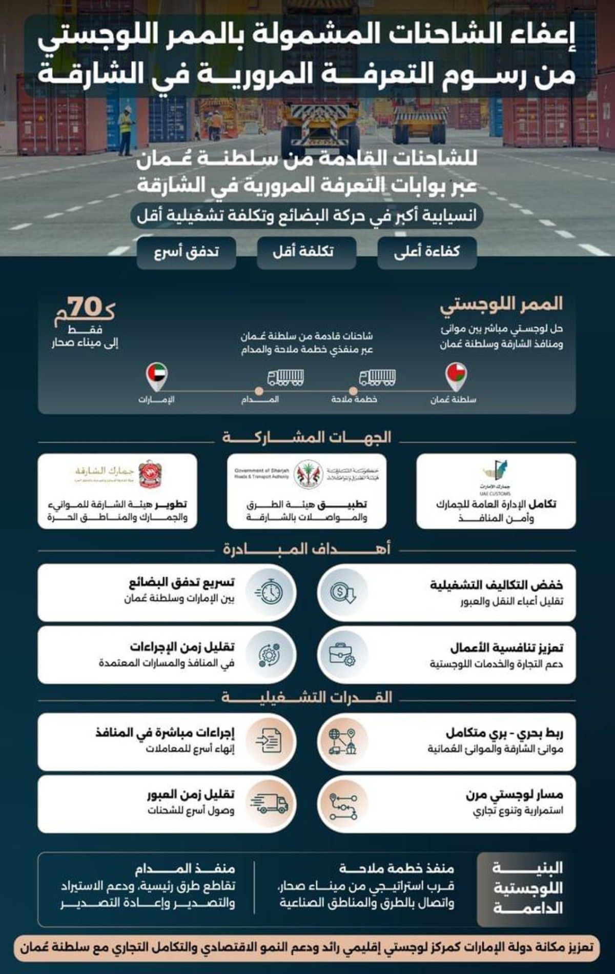 الشارقة..إعفاء شاحنات "الممر اللوجستي" القادمة من عُمان من رسوم بوابات التعرفة المرورية