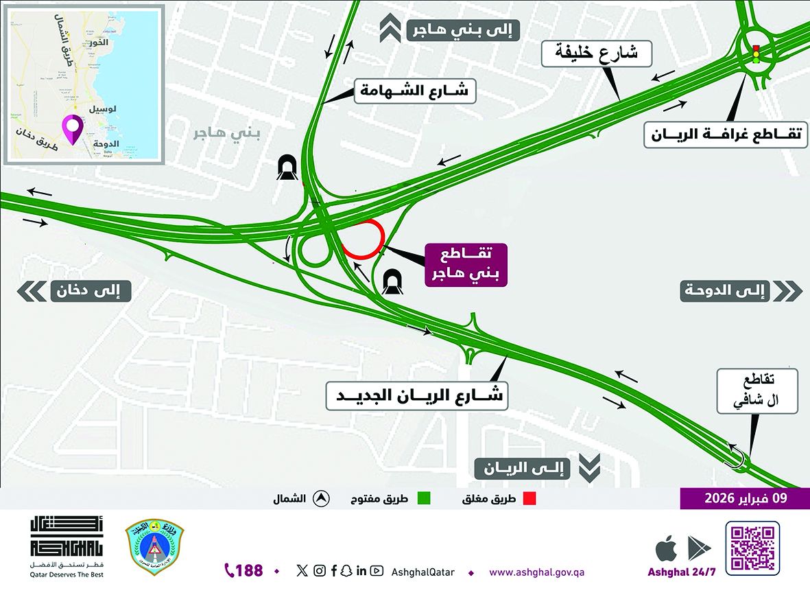 مسارات بديلة لانسيابية الحركة المرورية.. «أشغال»: إغلاقات مؤقتة بعدة طرق وجسور وأنفاق لأعمال الصيانة