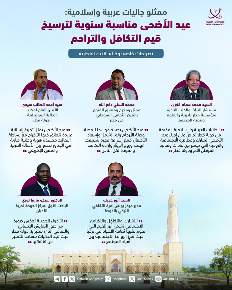 ممثلو جاليات عربية وإسلامية بالدوحة.. «الأضحى» يرسخ قيم التكافل والتراحم