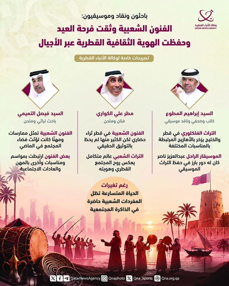 أشادوا بجهود المؤسسة القطرية للإعلام.. خبراء في الفن والموسيقى: الفنون الشعبية توثّق فرحة العيد وتحفظ ذاكرة المجتمع