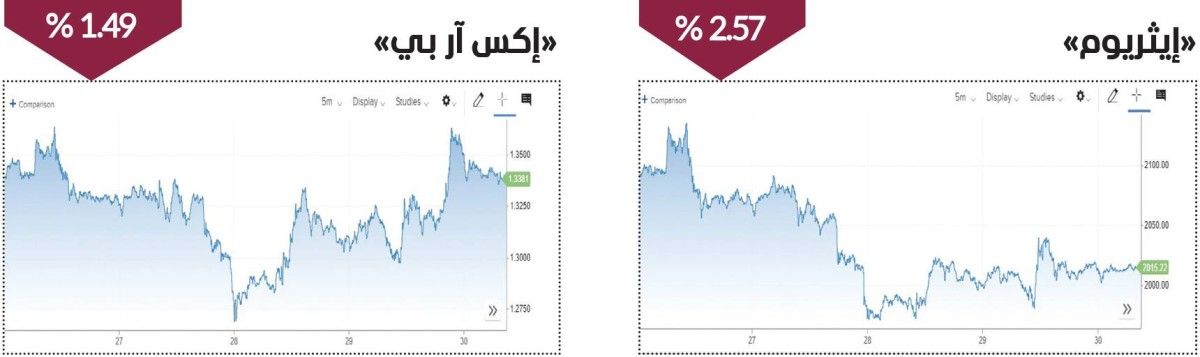 تراجع جماعي للعملات المشفرة في أسبوع