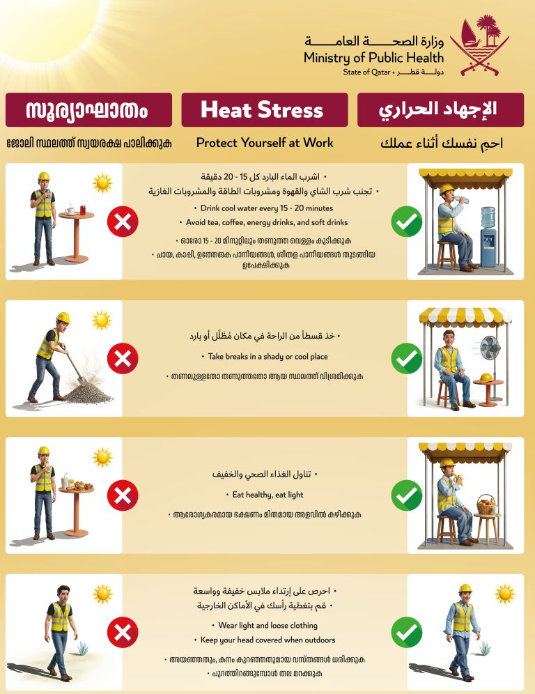 «الصحة» تطلق حملة توعوية حول الإجهاد الحراري
