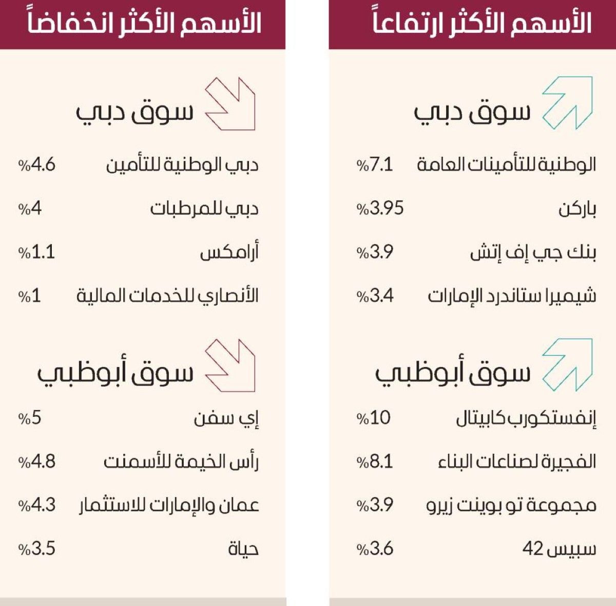 «الأخضر» يعود للأسواق المحلية والتفاؤل يسود المستثمرين