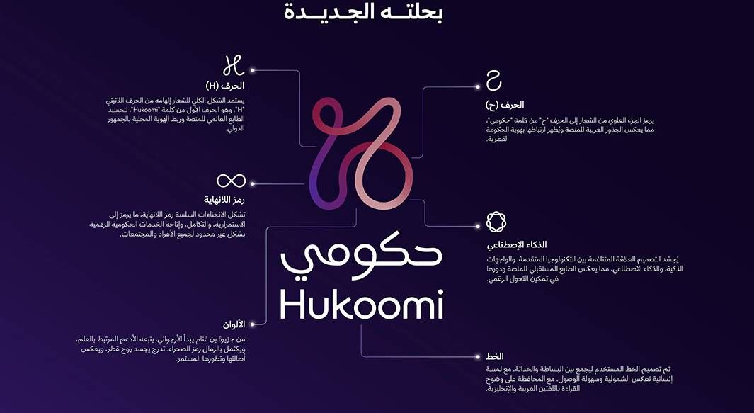 إطلاق منصة "حكومي" بحُلة جديدة