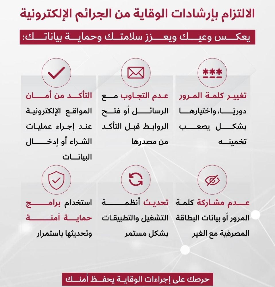 »الداخلية»: 6 إجراءات لتعزيز الأمن الرقمي وحماية البيانات الشخصية