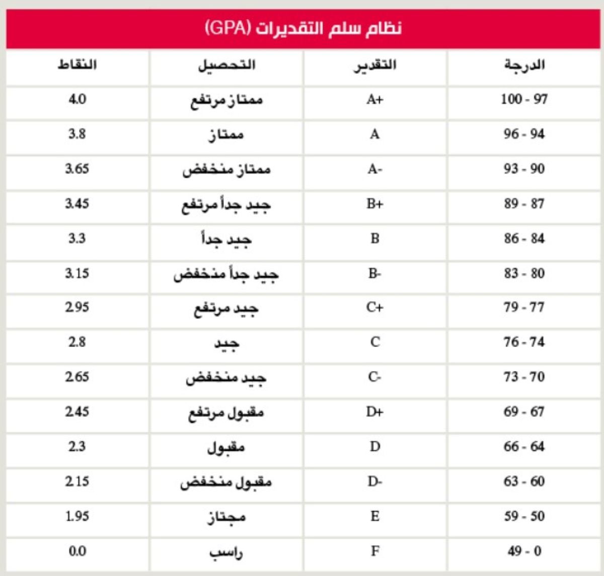 التعليم في الكويت... نحو التغيير