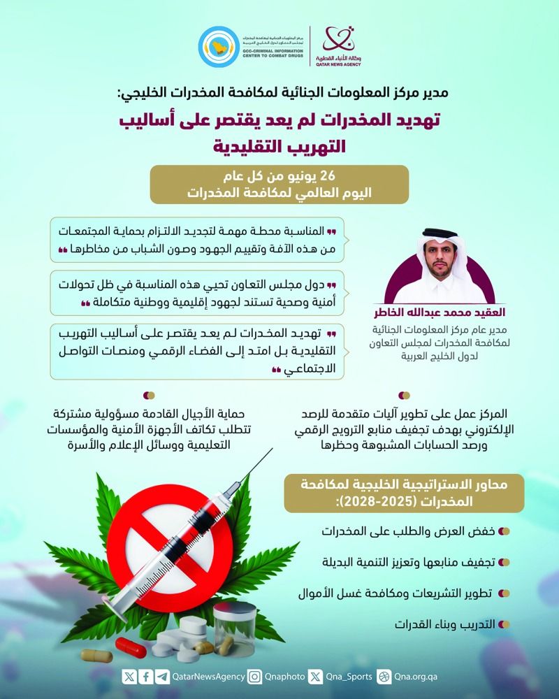مدير عام مركز المعلومات الجنائية للمكافحة بـ «التعاون»: آليات متقدمة لتجفيف منابع الترويج الرقمي للمخدرات