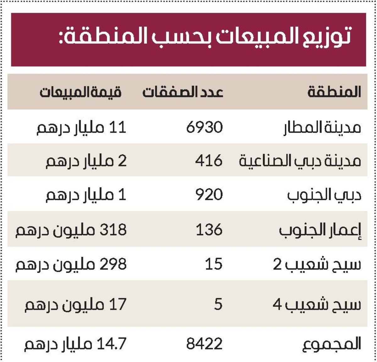 العقار يسبق الطائرات.. مليارات تتدفق إلى محيط مطار آل مكتوم