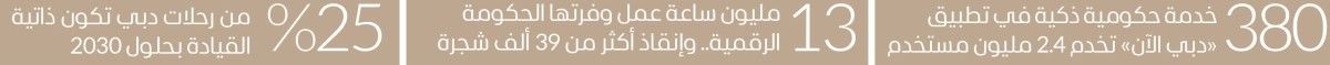 دبي بالأرقام.. مدينة ذكية تنبض بالتكنولوجيا والابتكارات