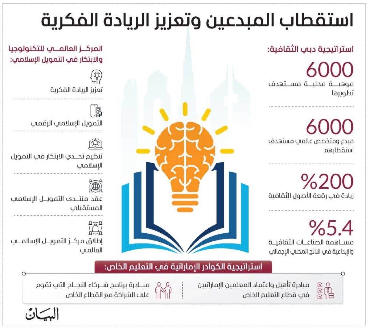 حمدان بن محمد: مسيرة التطوير مستمرة وزخم المشاريع لا يتوقف
