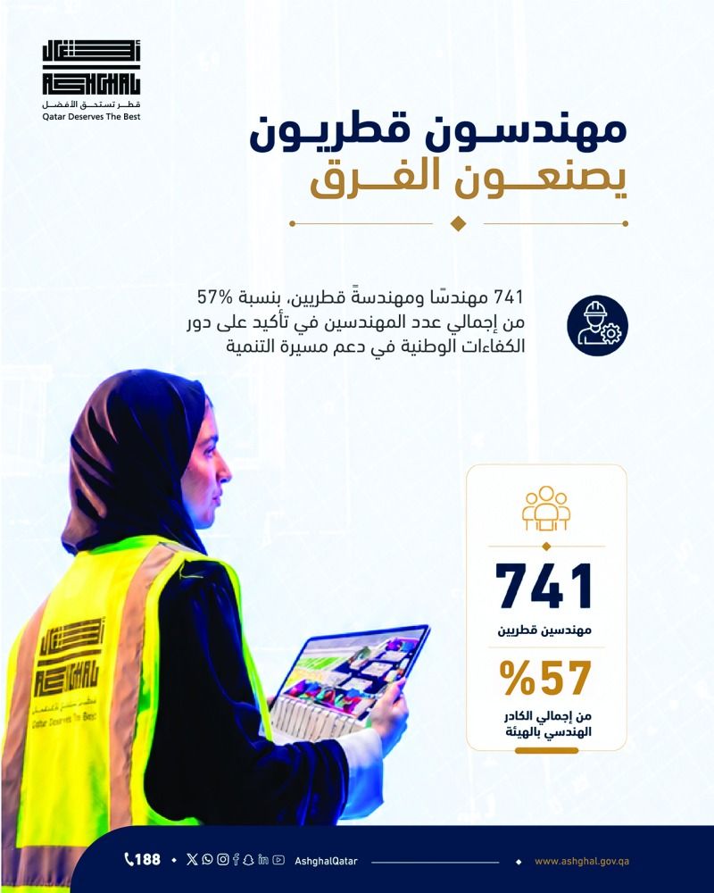 دور محوري في مشاريع التنمية ..»أشغال»: 60 % من إجمالي كوادرنا قطريون