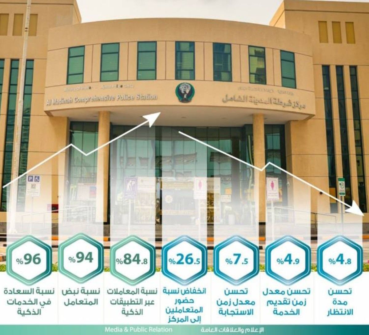شرطة عجمان تعزز جودة الحياة بخدمة الكفالة الذكية