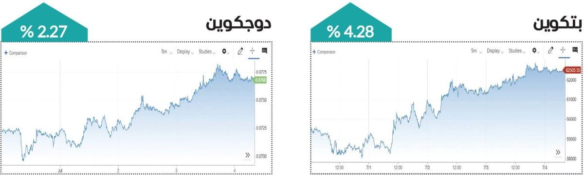 العملات المشفرة تحاول استعادة بريقها بشق الأنفس