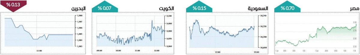 1.2 مليار درهم سيولة الأسهم المحلية