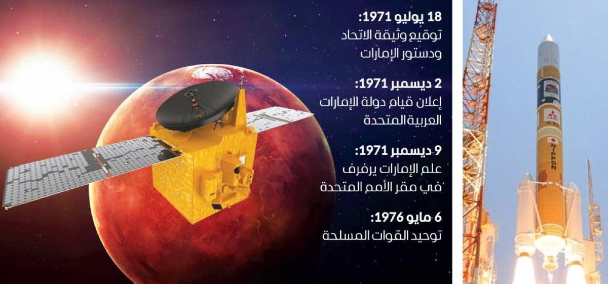 رؤية محمد بن زايد ومحمد بن راشد رسّخت الاتحاد وطناً حدوده من الصحراء إلى الفضاء
