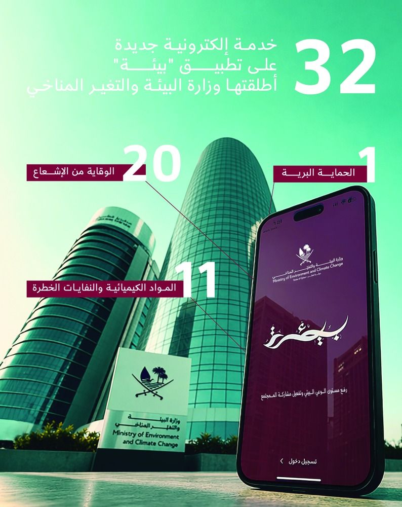 إطلاق 32 خدمة إلكترونية جديدة عبر تطبيق «بيئة»