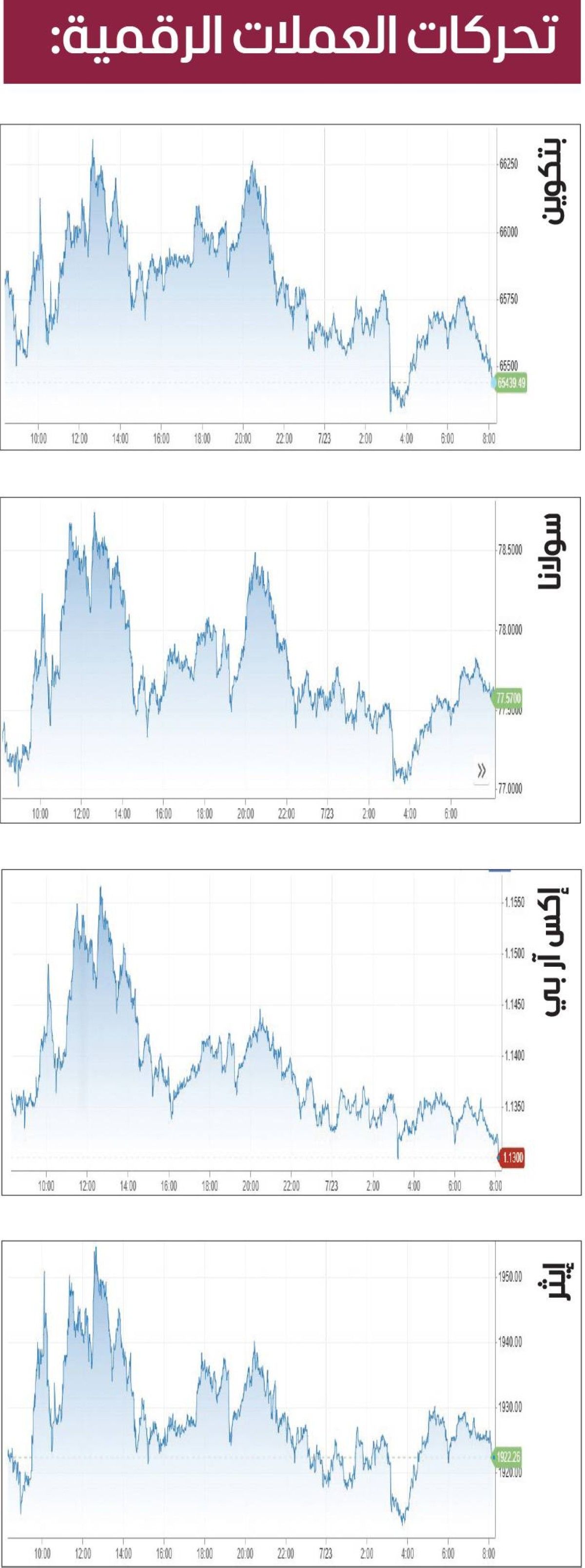 العملات المشفرة تحت الضغط