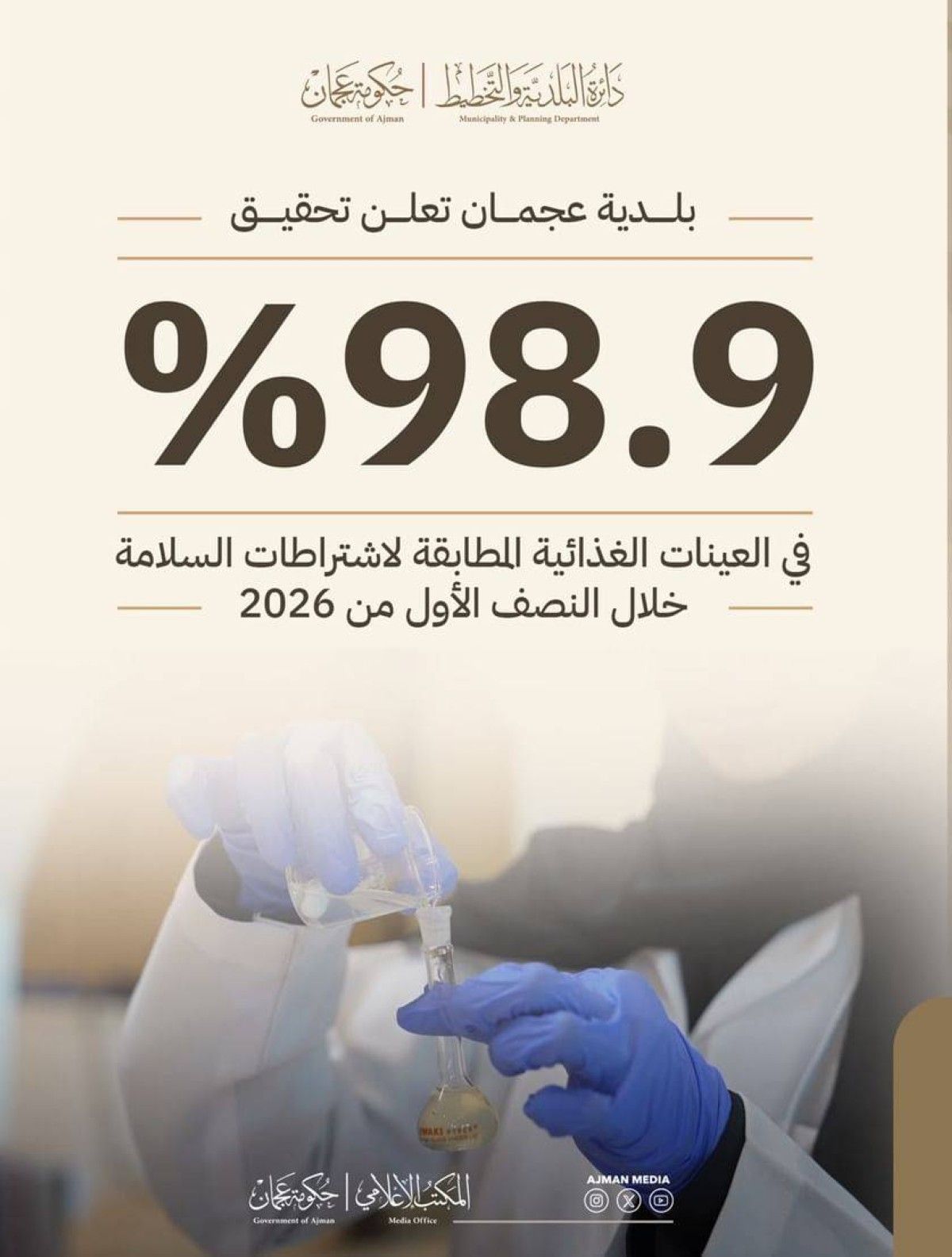 98.9 % نسبة السلامة الغذائية في عجمان خلال النصف الأول
