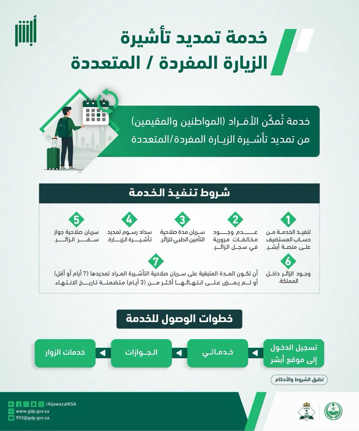 مؤسسة الجوازات السعودية تعلن عن خطوات وشروط تمديد تأشيرة الزيارة المتعددة