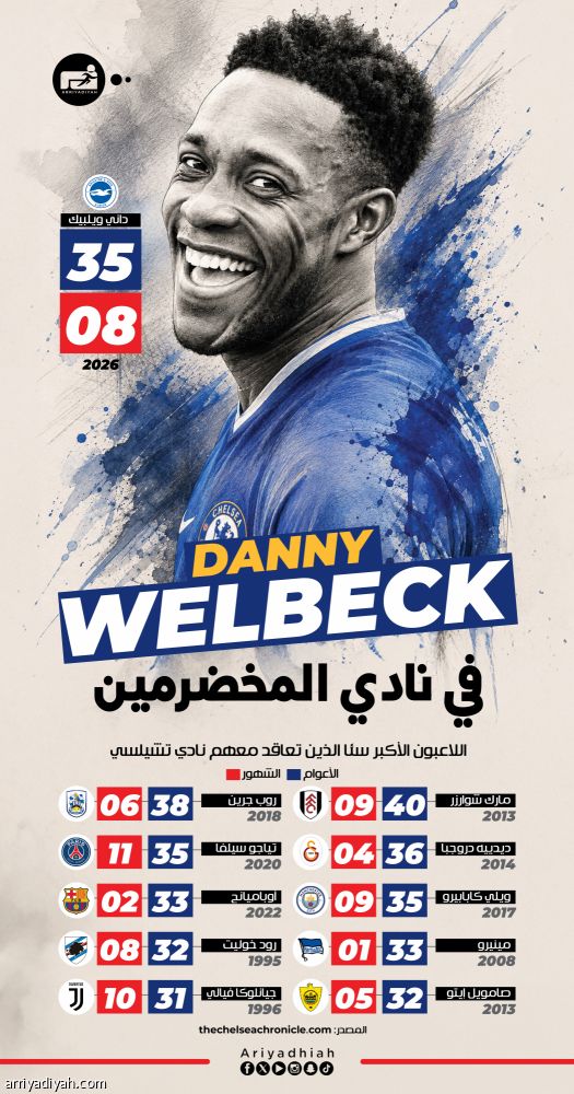 سادس أكبر لاعب.. ويلبيك في مغامرة جديدة مع تشيلسي