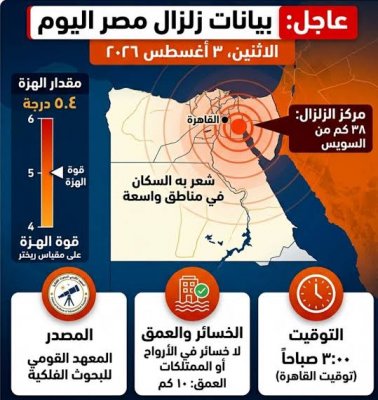 بعد زلزال مصر اليوم.. توقعات ليلى عبد اللطيف 2026 عن الكوارث والزلازل تشعل مواقع التواصل
