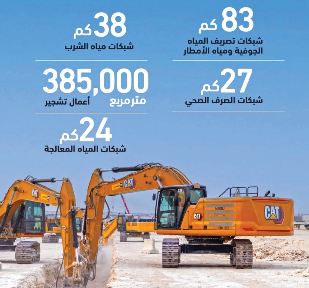 أشغال: مشروع التطوير يخدم 747 قسيمة سكنية غرب أم صلال