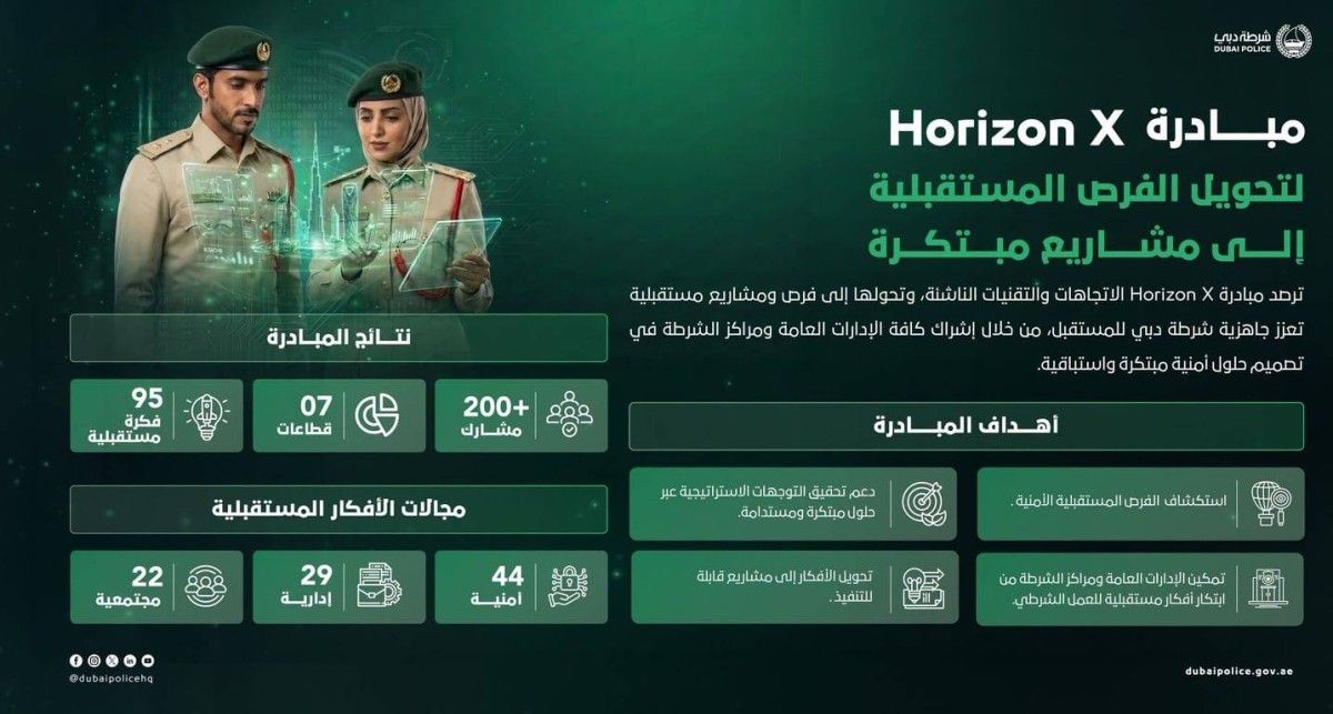 شرطة دبي تطلق مبادرة لاستكشاف الفرص المستقبلية الأمنية