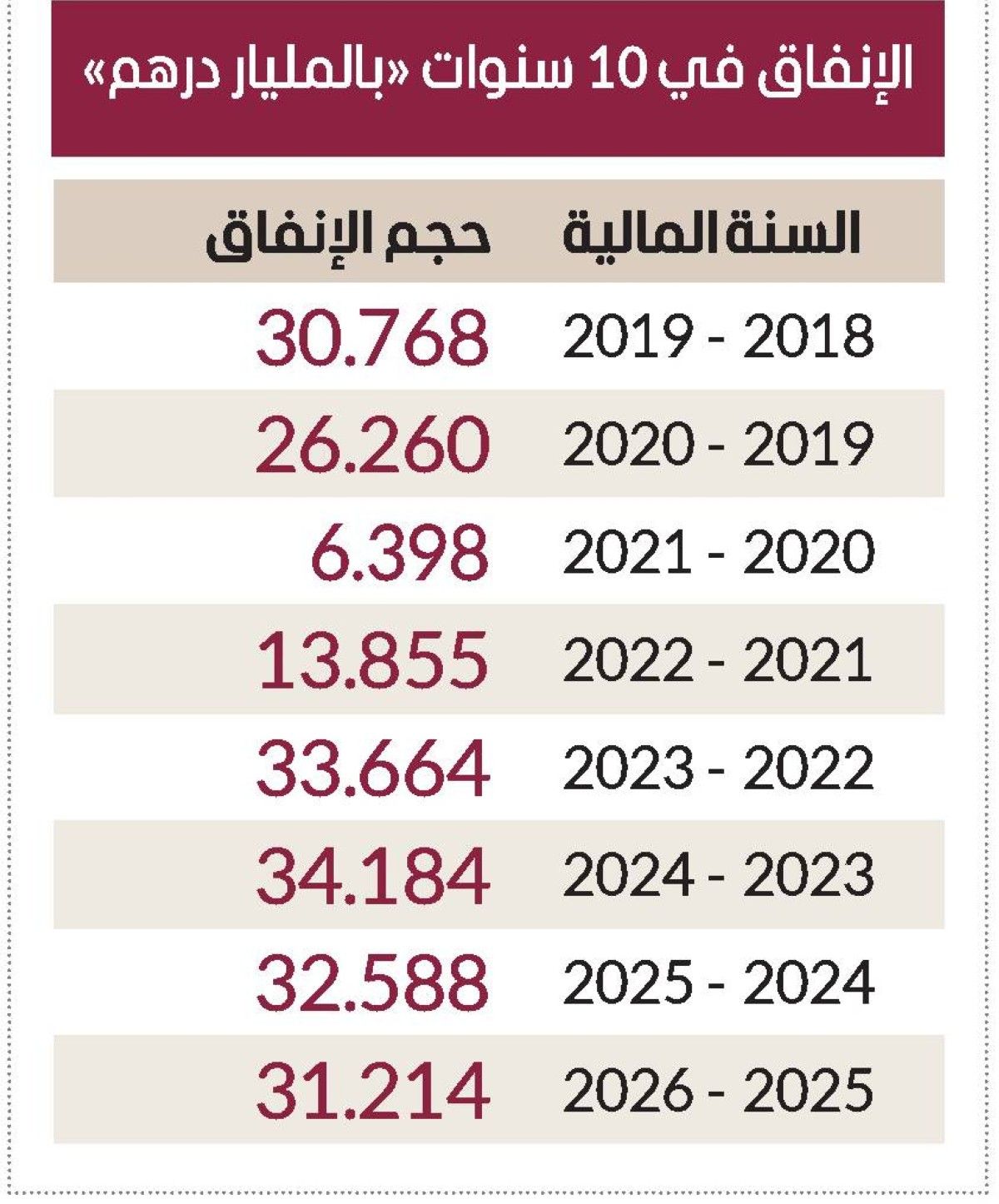 254.6 مليار درهم فاتورة وقود طيران الإمارات في 10 سنوات