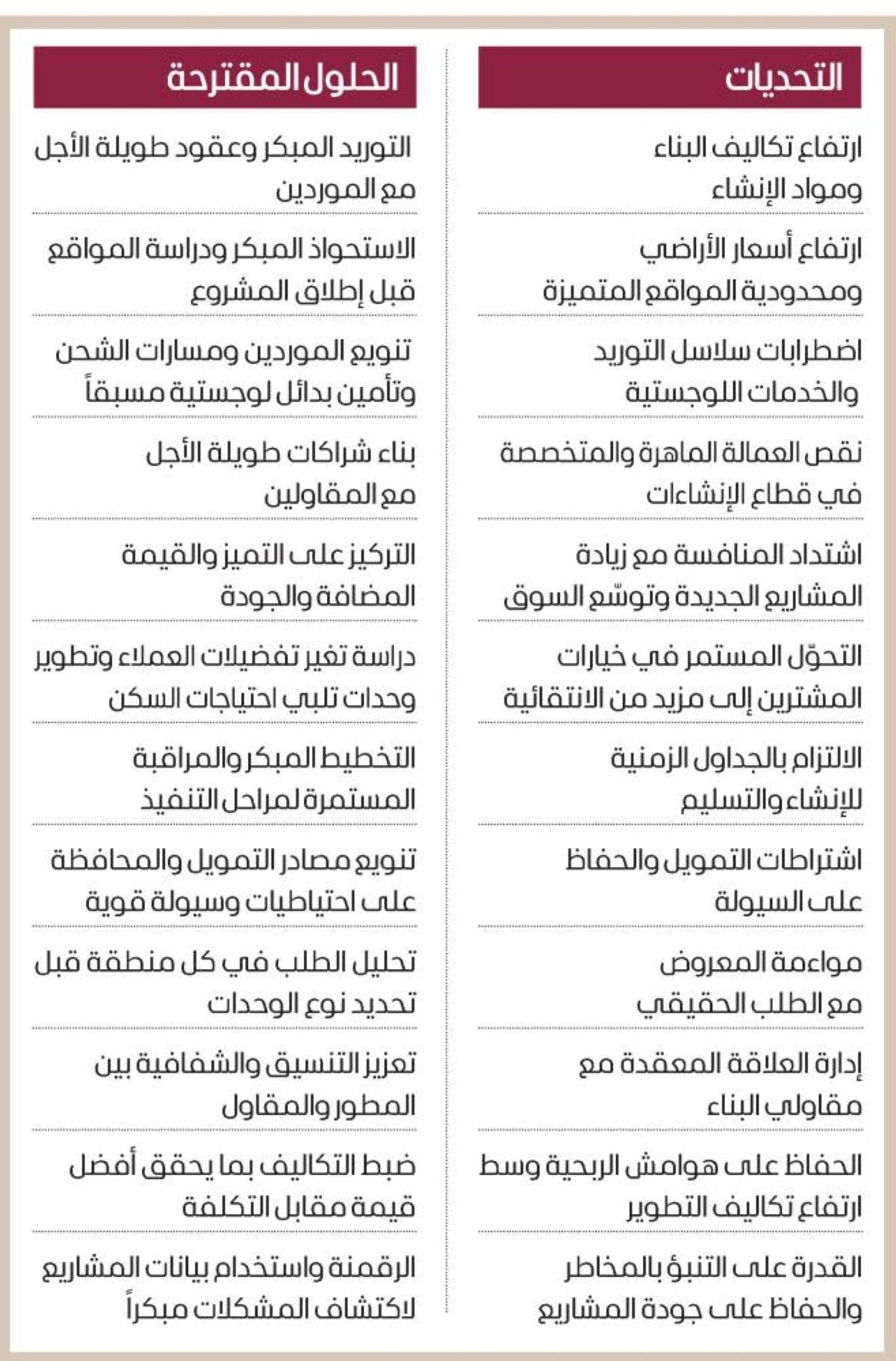 12 تحدياً و12 حلاً .. ررؤية جديدة لمستقبل عقاري أقوى في دبي