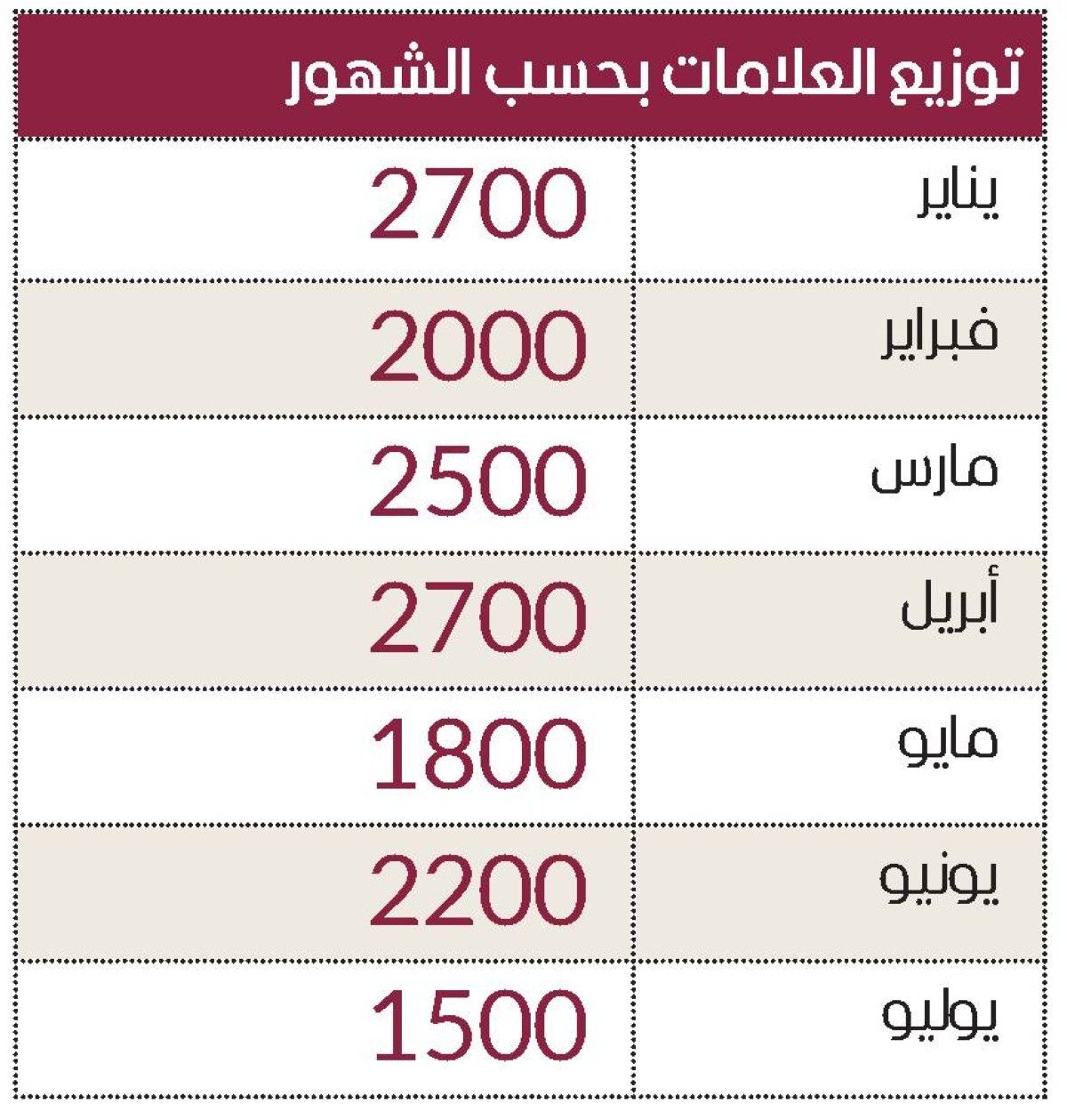 15400 علامة تجارية جديدة في الإمارات منذ بداية العام