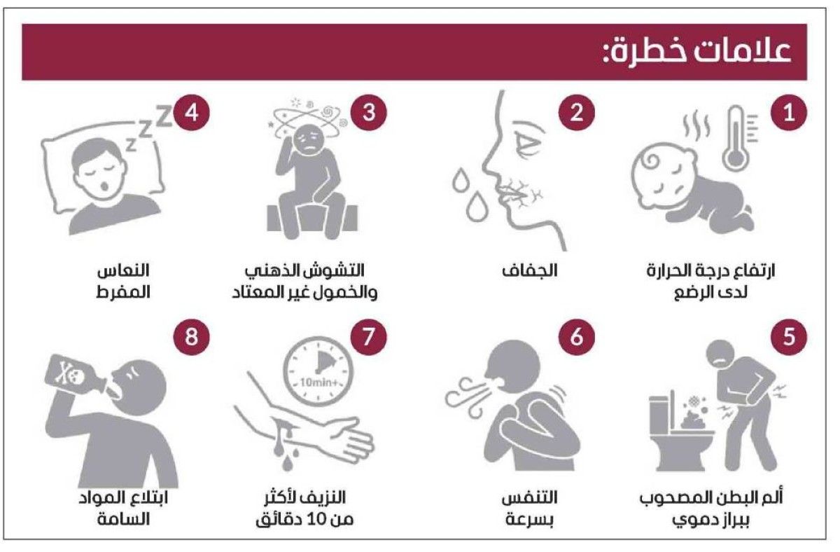 8 علامات لا تحتمل الانتظار وتستدعي تدخلاً طبياً عاجلاً
