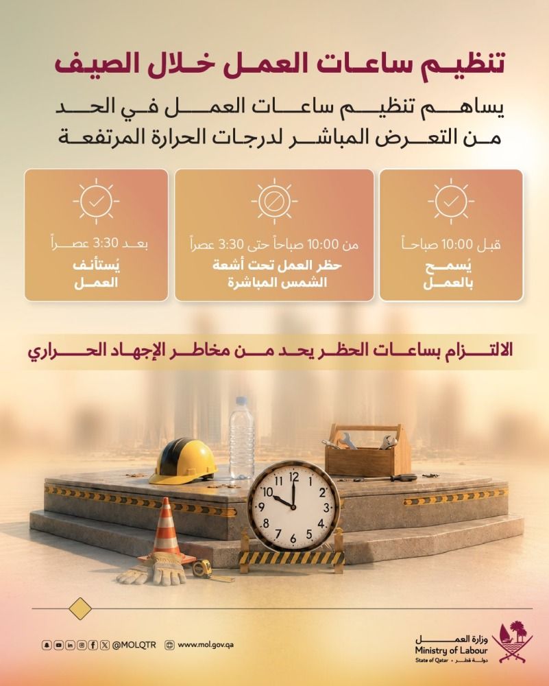 «العمل»: التشريعات القطرية تحمي العمال من «الإجهاد الحراري»