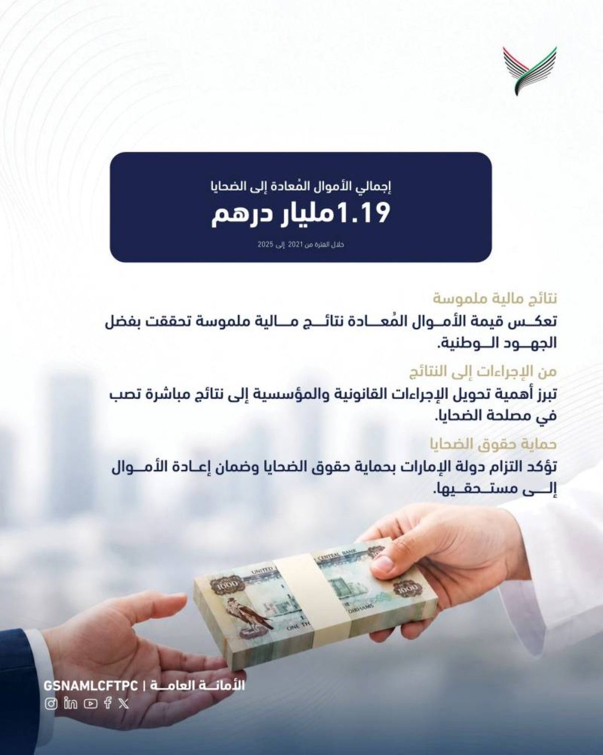 إعادة 1.19 مليار درهم إلى ضحايا جرائم غسل الأموال