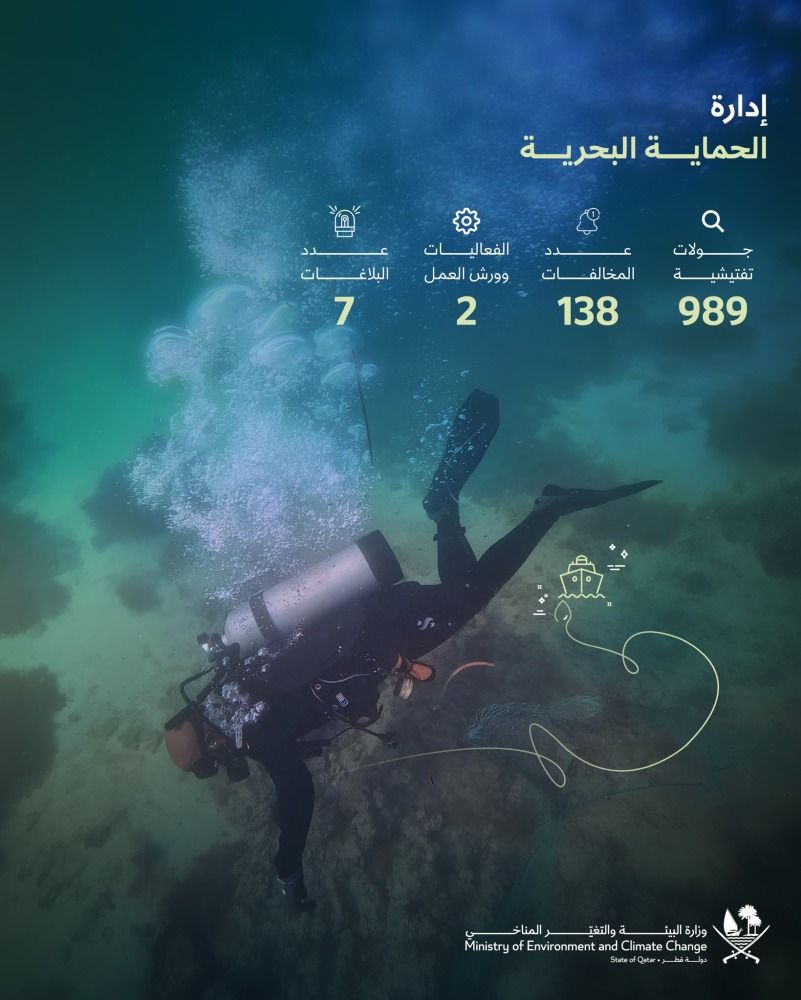 «البيئة»: تسجيل 49 نوعاً من المرجان في 33 موقعاً