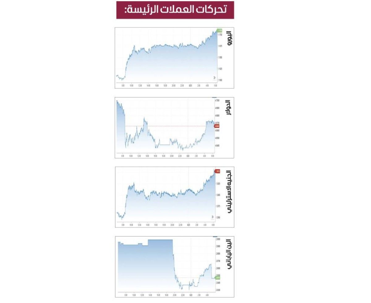 الدولار قرب ​أدنى مستوى في 3 أشهر
