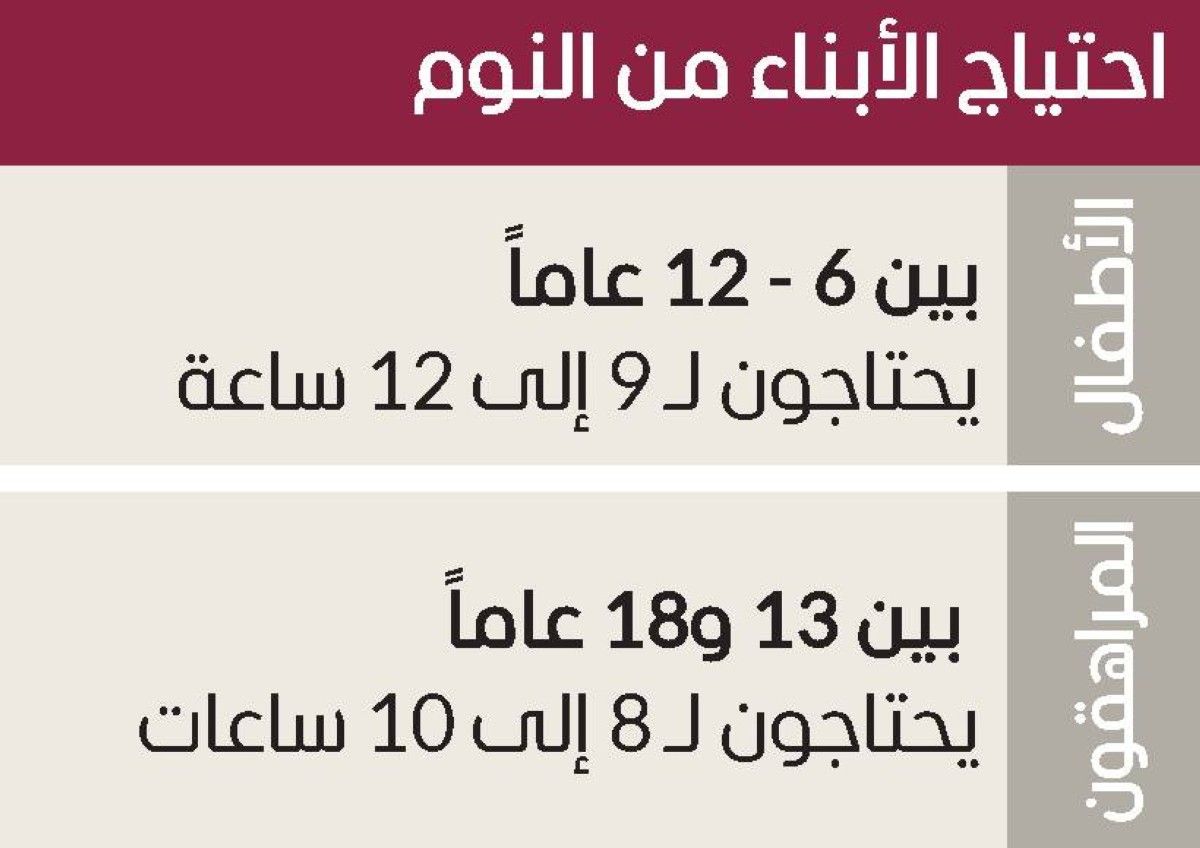 7 نصائح لضبط الساعة البيولوجية للطلبة قبل انطلاق الدراسة