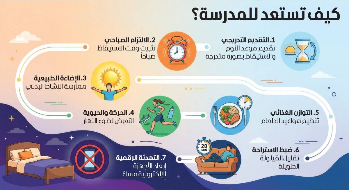 7 نصائح لضبط الساعة البيولوجية للطلبة قبل انطلاق الدراسة