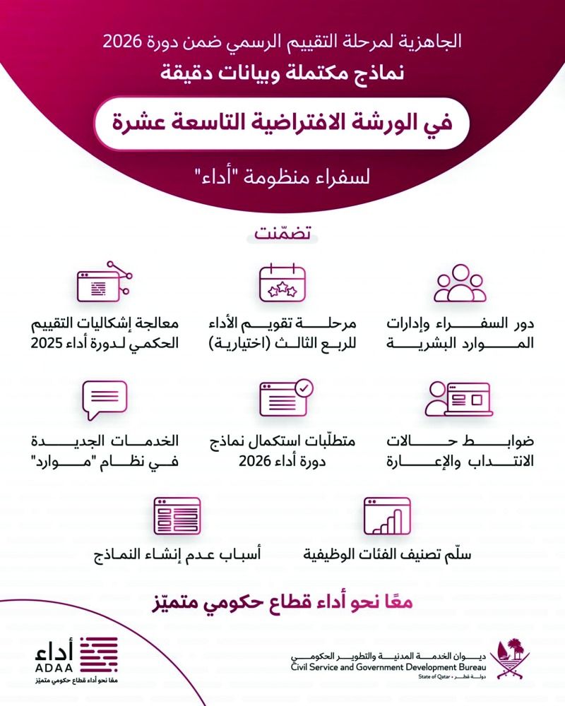 «الخدمة المدنية» يرصد الجاهزية لمرحلة تقييم 2026