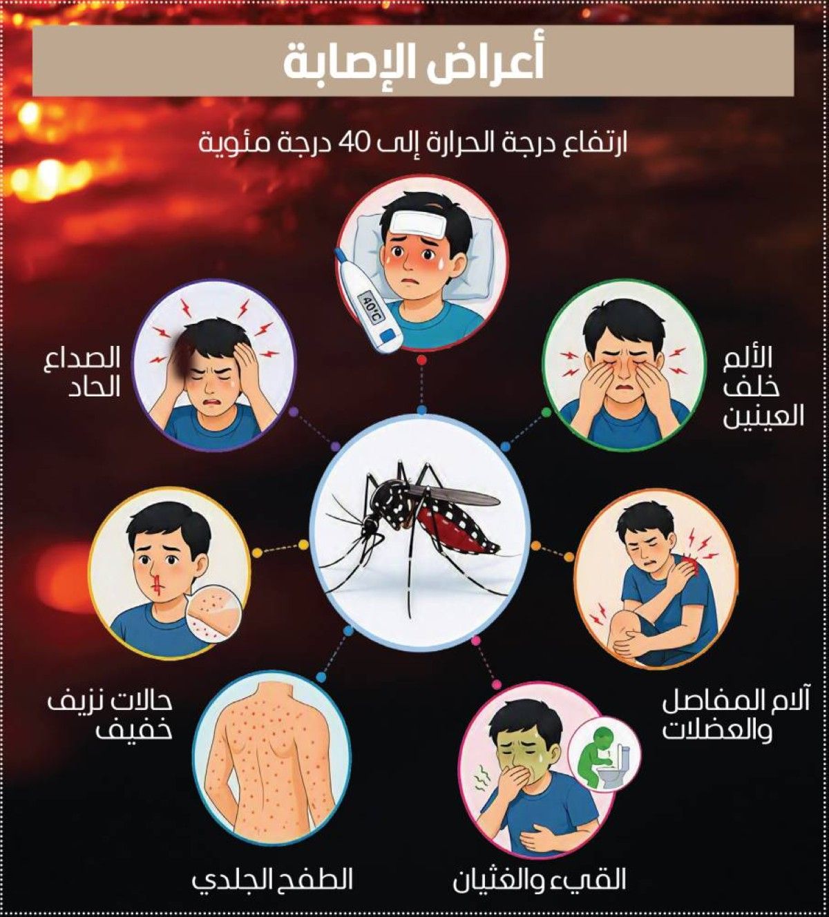 حمّى الضنك.. من الأعراض العابرة إلى المرحلة الحرجة